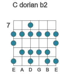 Guitar scale for dorian b2 in position 7